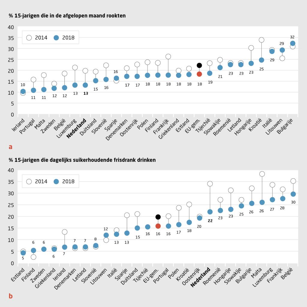 Nieuws in beeld | Preventieve maatregelen lijken effect te hebben