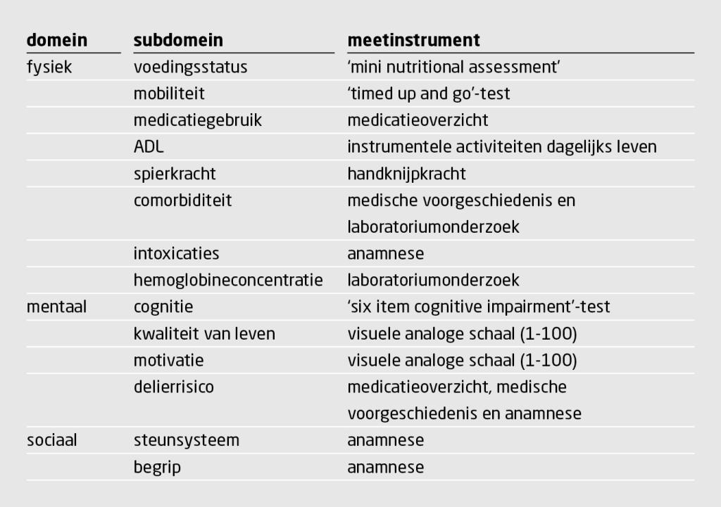Tabel 1 | ‘Anesthesiologische geriatrische evaluatie’ | Methode om ouderen met een aneurysma van de abdominale aorta preoperatief te screenen op kwetsbaarheid in 3 domeinen
