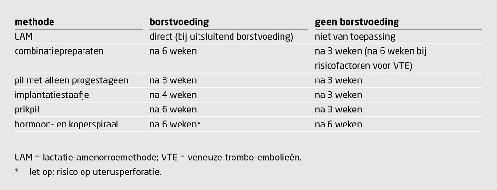 Tabel 4 | Aanbevolen beginmoment voor anticonceptie in de postpartumperiode
