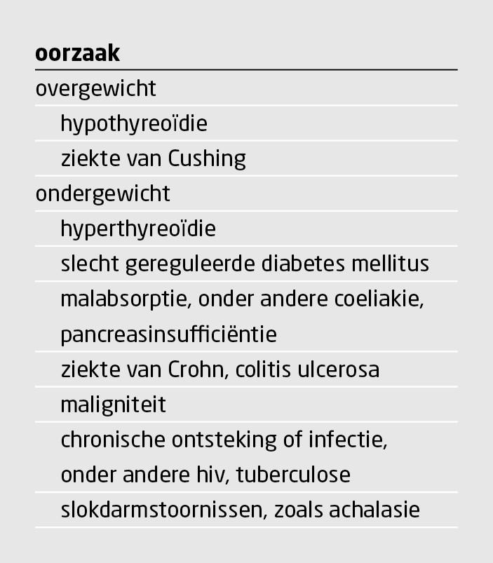 Tabel 3 | Enkele voorbeelden van somatische oorzaken van over- en ondergewicht