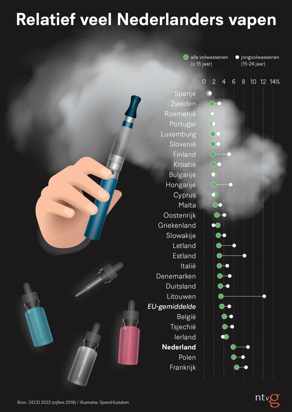 Nieuws in beeld | Overzicht alle vapende mensen in Europa