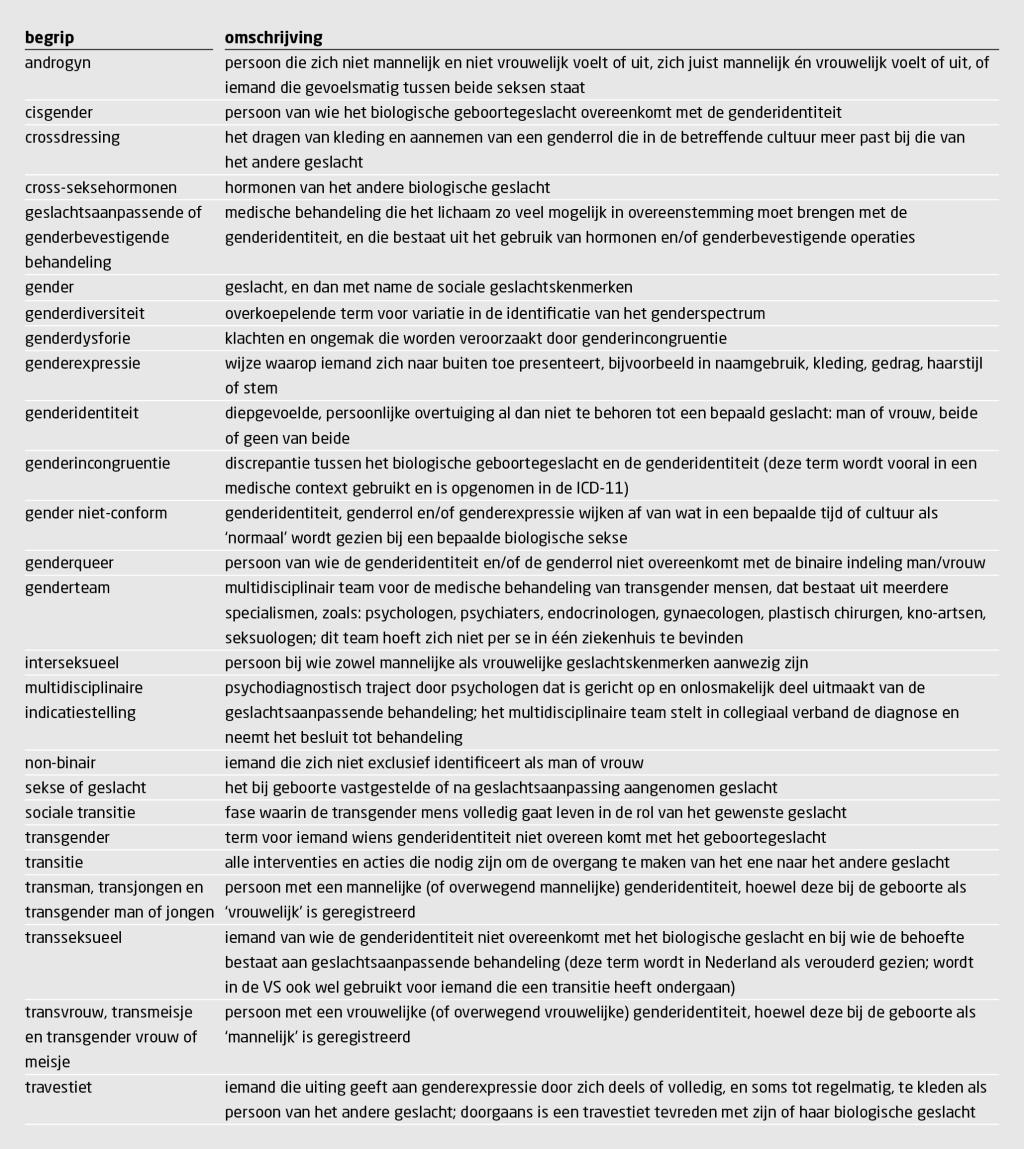 Tabel 1 | Definities en begrippen rond het thema ‘gender’