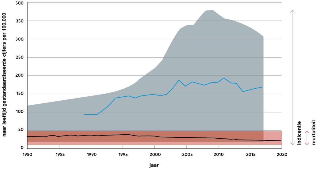 Nieuwsbeeld | Prostaatkankerincidentie in Europa
